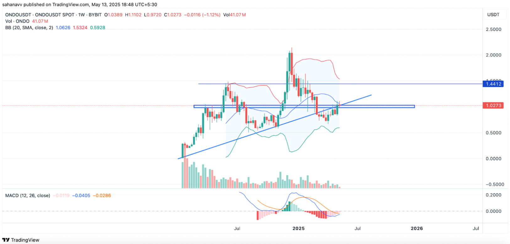 5-altcoin-tang