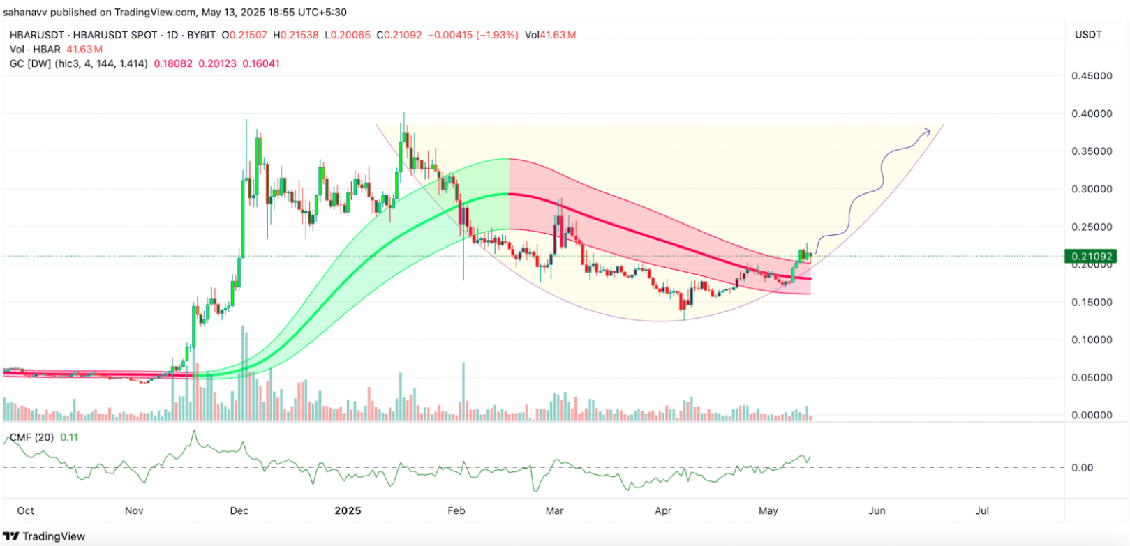 5-altcoin-tang