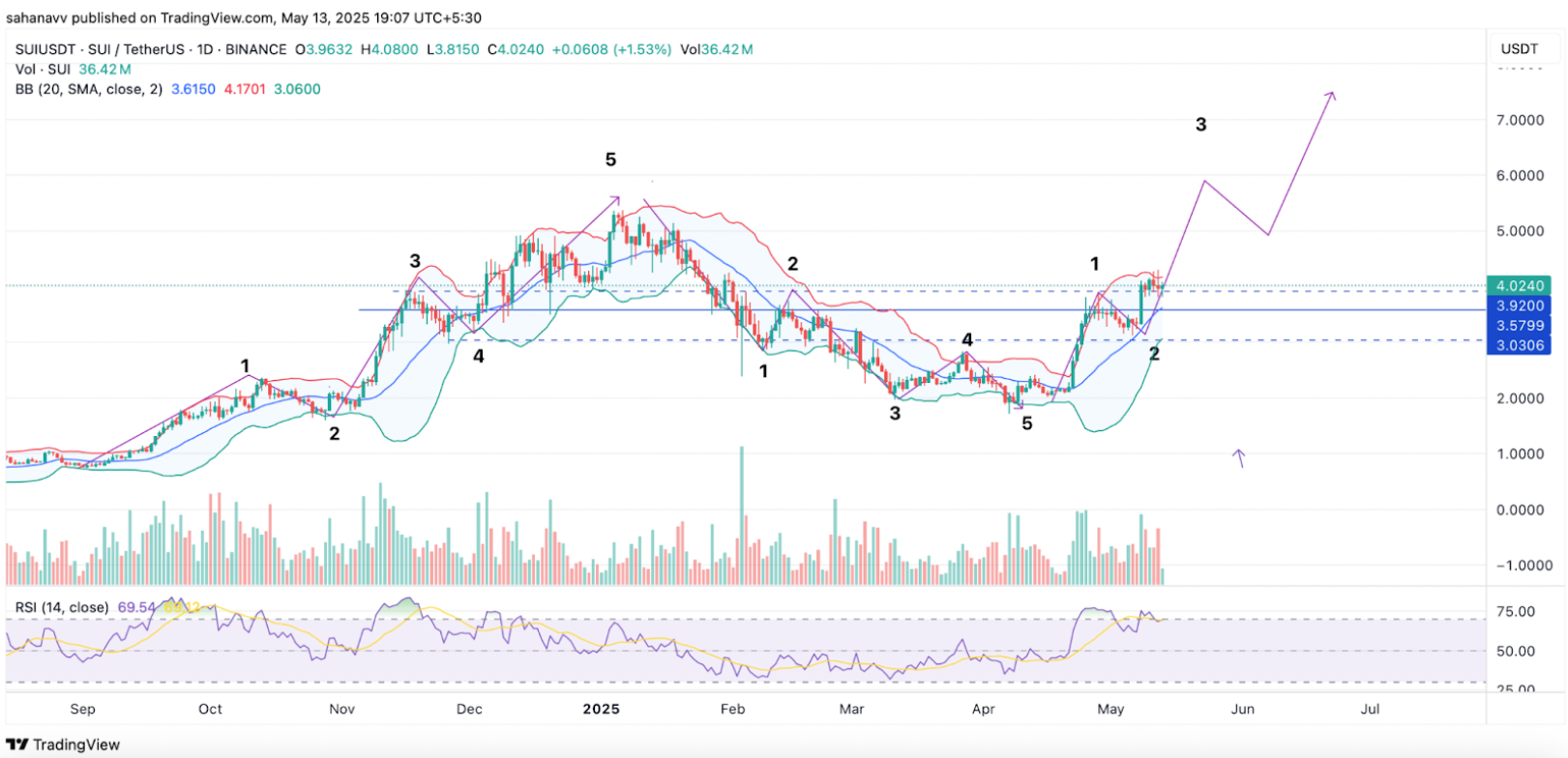 5-altcoin-tang