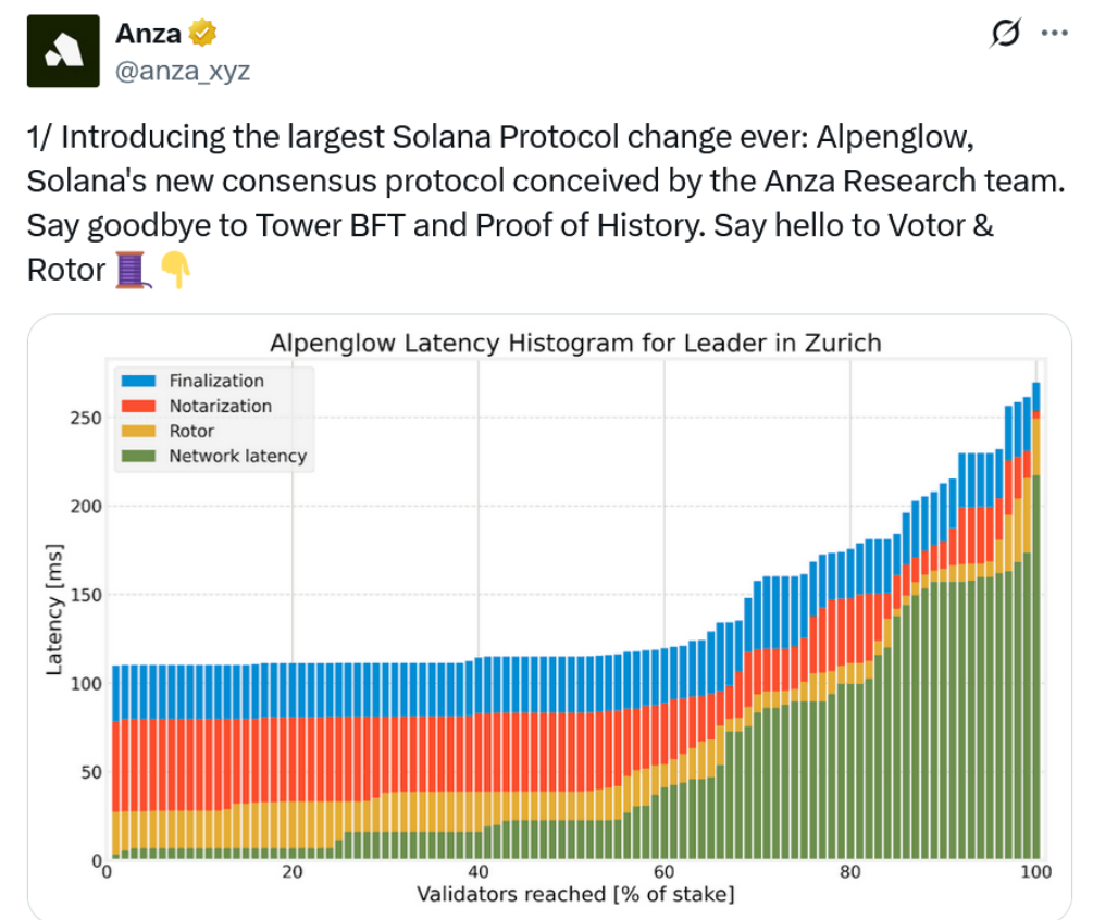 Anza của Solana Labs đưa ra 'thay đổi lớn nhất' từ trước đến nay