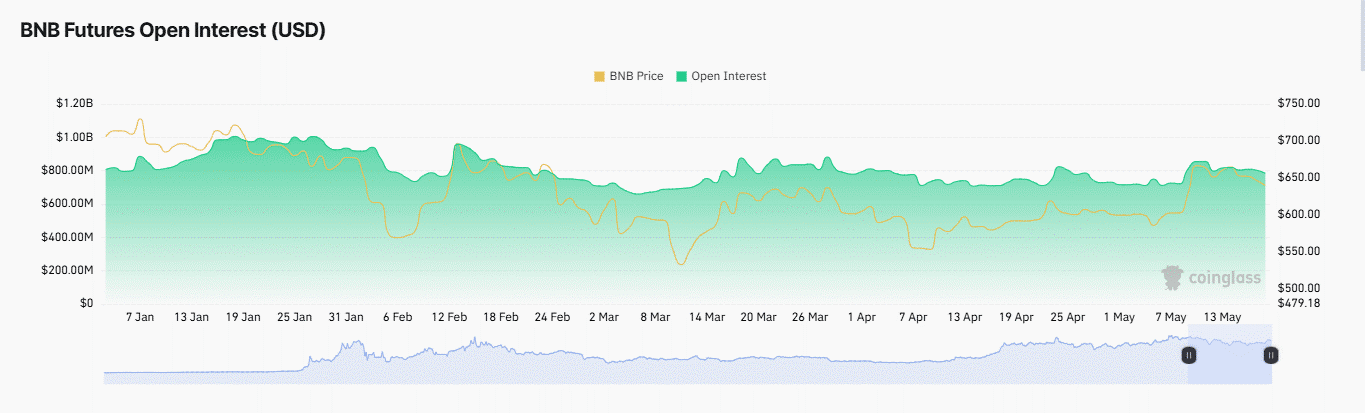 BNB