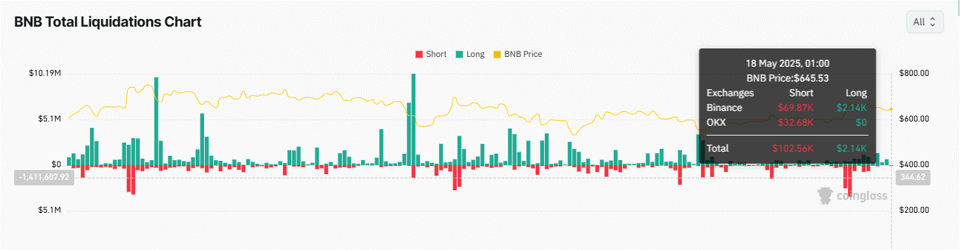 BNB