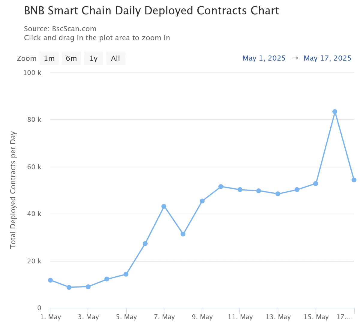 BNB