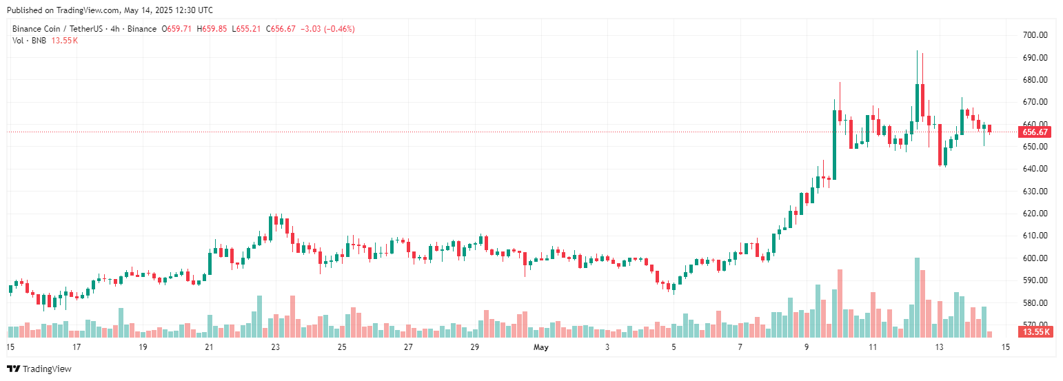 BNB