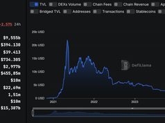 BNB Chain vượt Ethereum về DEX, vẫn sau Solana