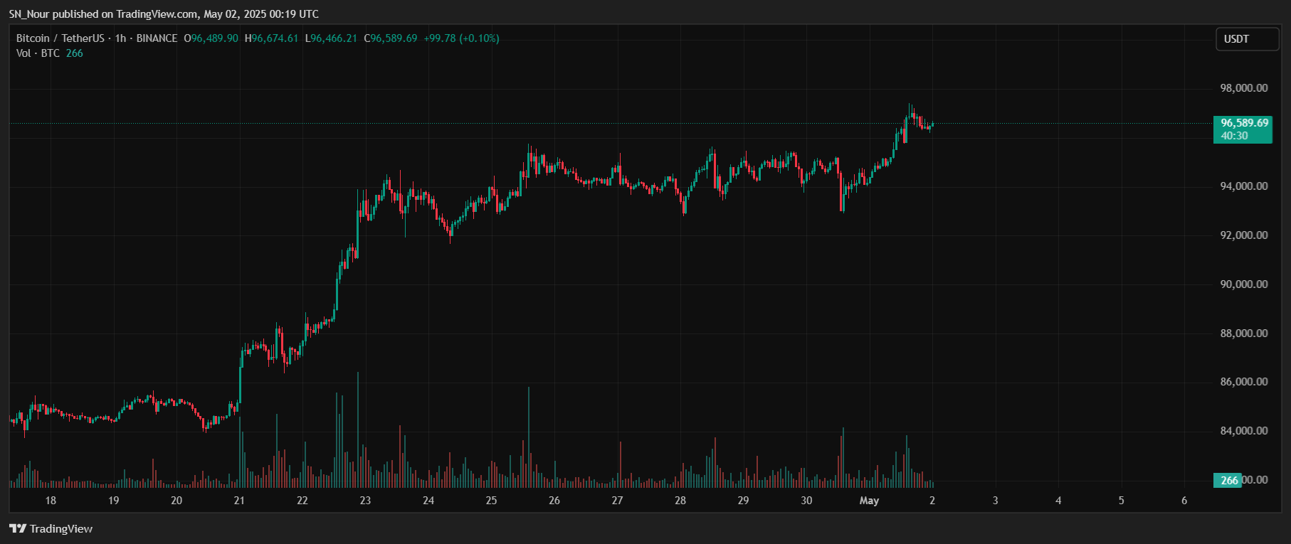 btc-vang