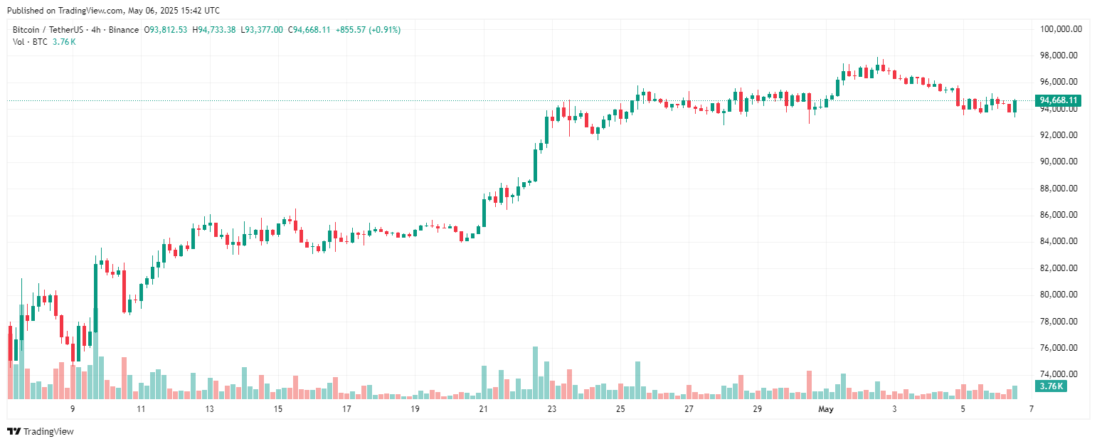 bitcoin