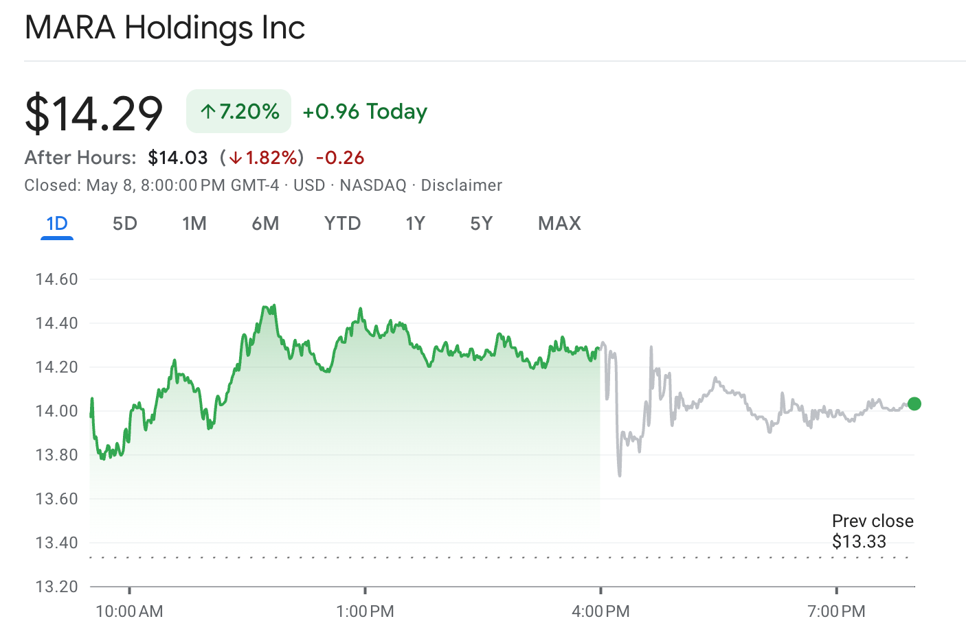 Bitcoin