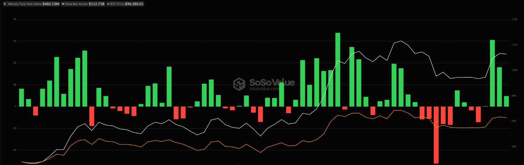 Bitcoin vượt mốc 103.000 đô la