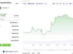 Token CAR tăng vọt trước khi Cộng hòa Trung Phi công bố token hóa đất