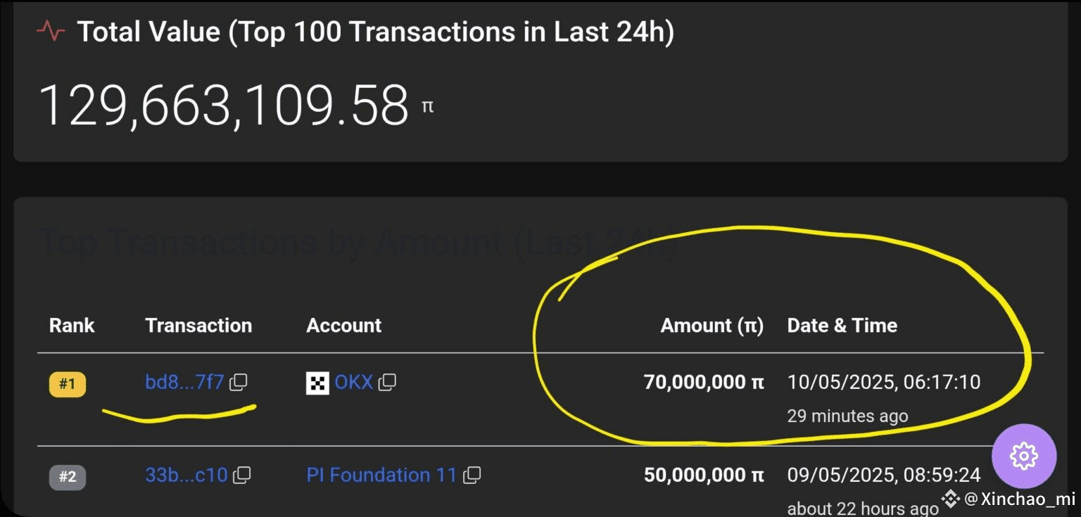 Giá Pi Coin tăng hơn 25%