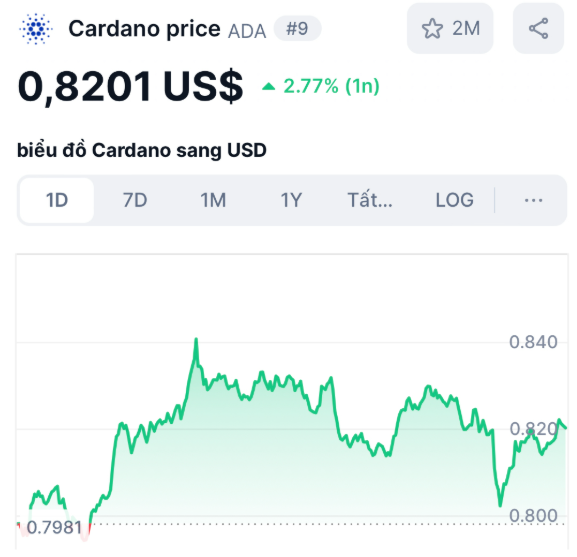 BTC quay lại xu hướng tăng, altcoin nào dưới 1 USD đáng mua nhất lúc này?