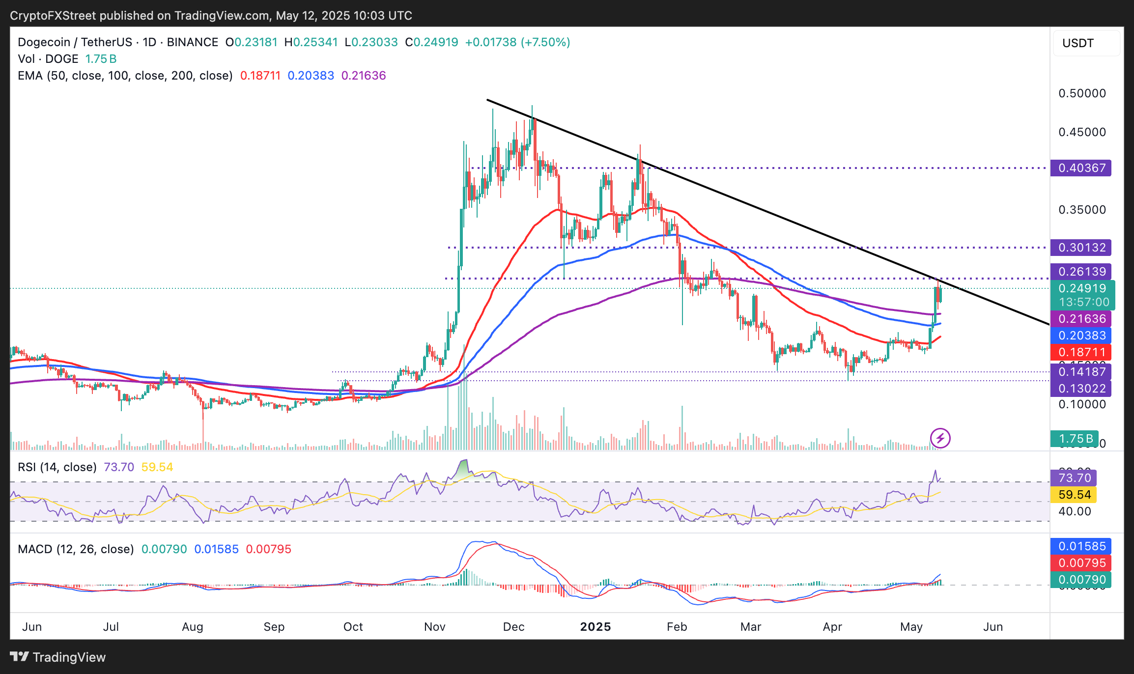 Tạp chí crypto hàng đầu Việt Nam
