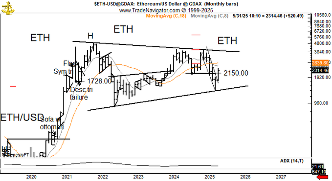 ETH