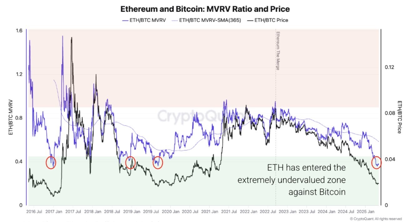 ETH