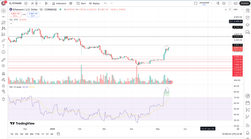 Ethereum