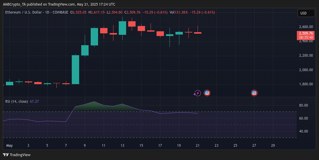 ETH