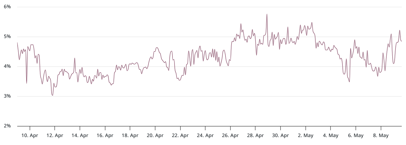 ETH