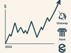 ETH có thể đạt 10.000 USD trong chu kỳ mới, ba dự án nổi bật cần chú ý: Trend Research