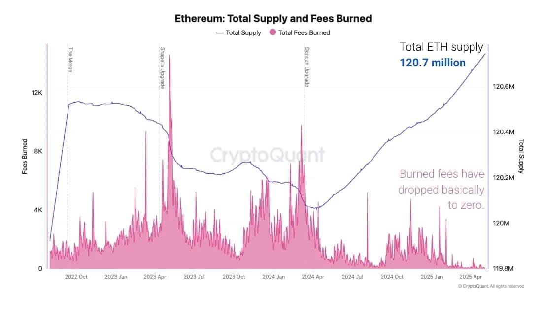 ETH
