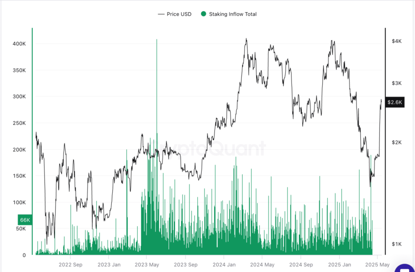 Ethereum