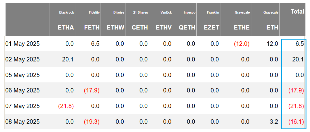 ETH