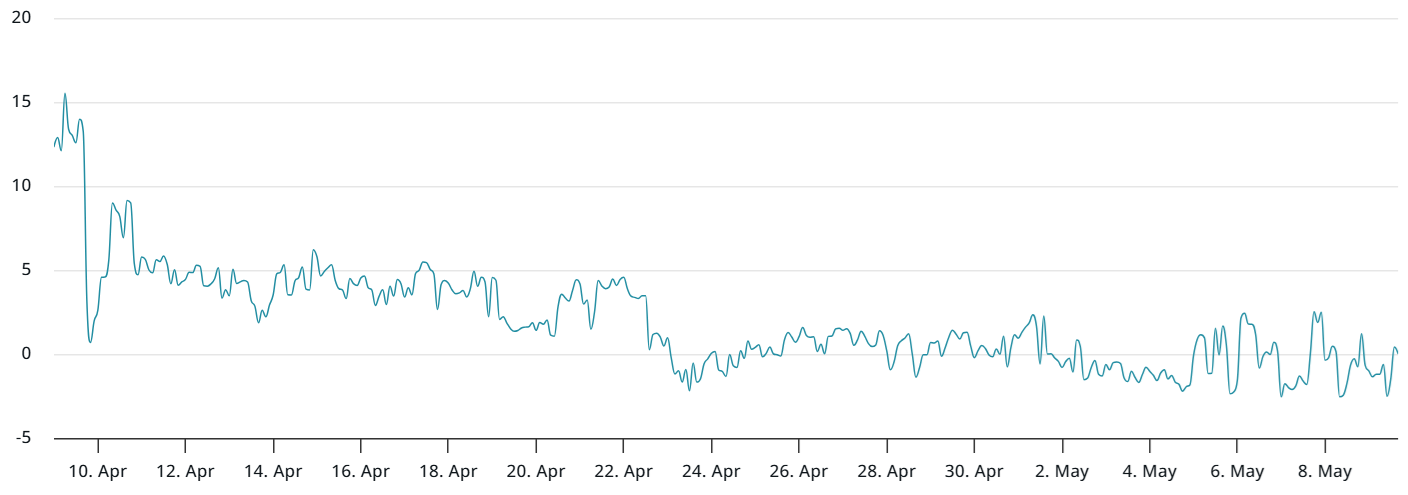 ETH
