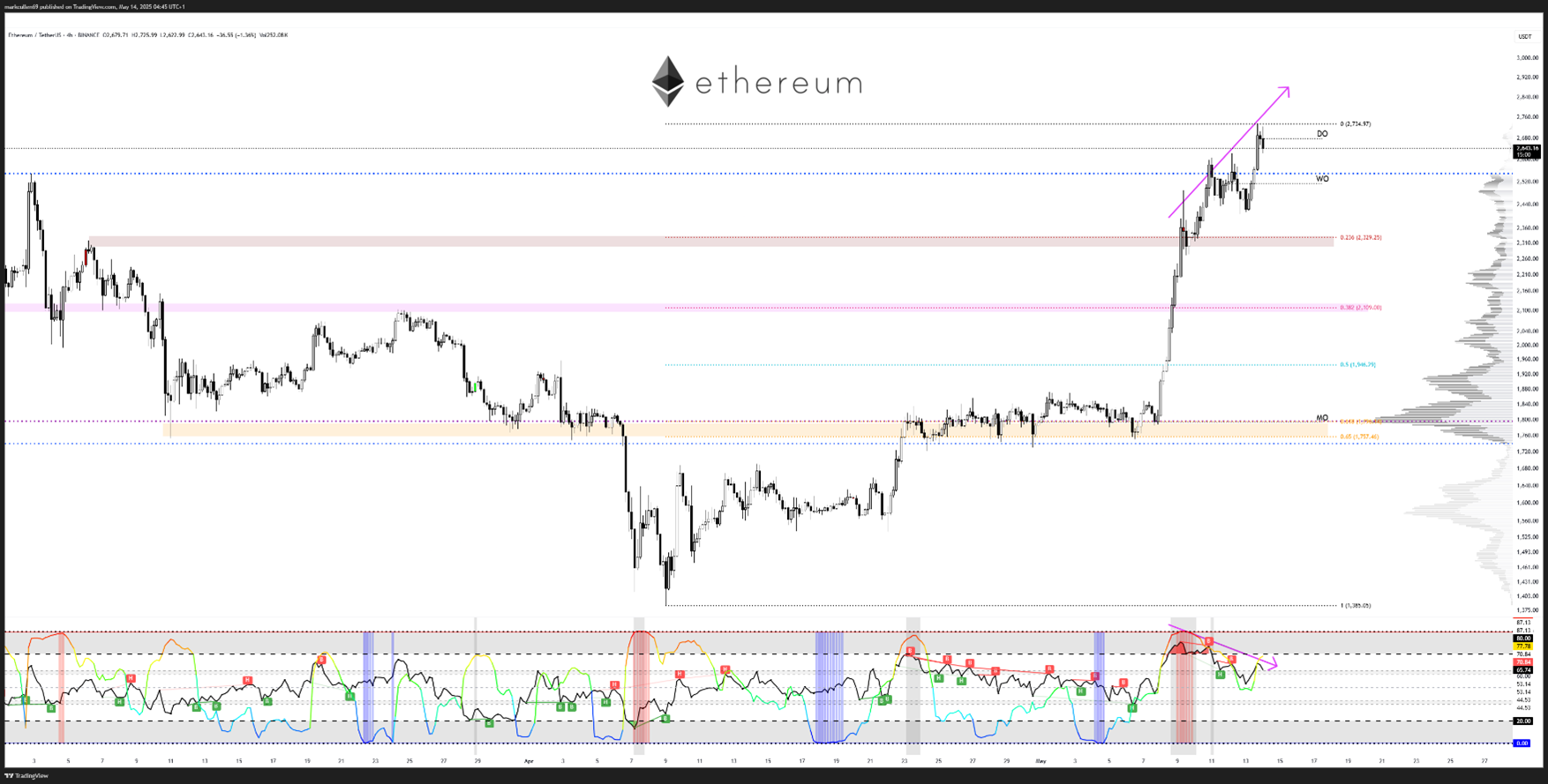 ETH