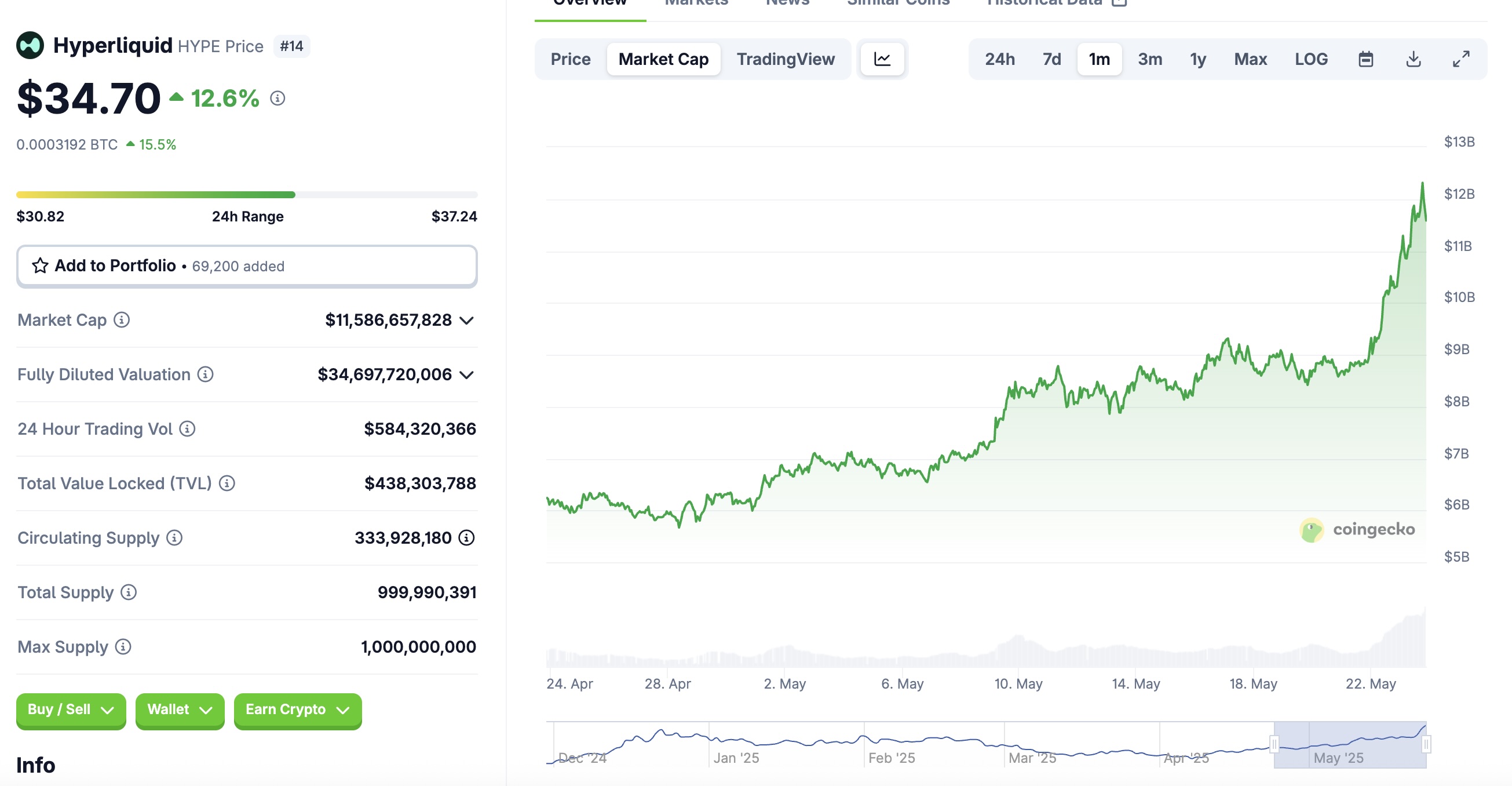 Tạp chí crypto hàng đầu Việt Nam