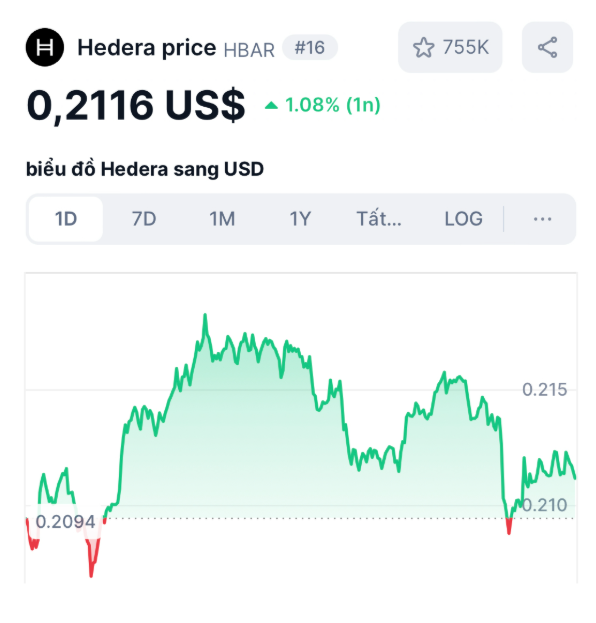 BTC quay lại xu hướng tăng, altcoin nào dưới 1 USD đáng mua nhất lúc này?