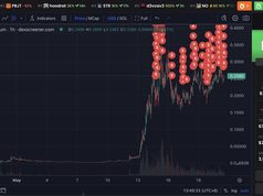 Trader biến 10.000 USD thành 3,46 triệu USD với LAUNCHCOIN