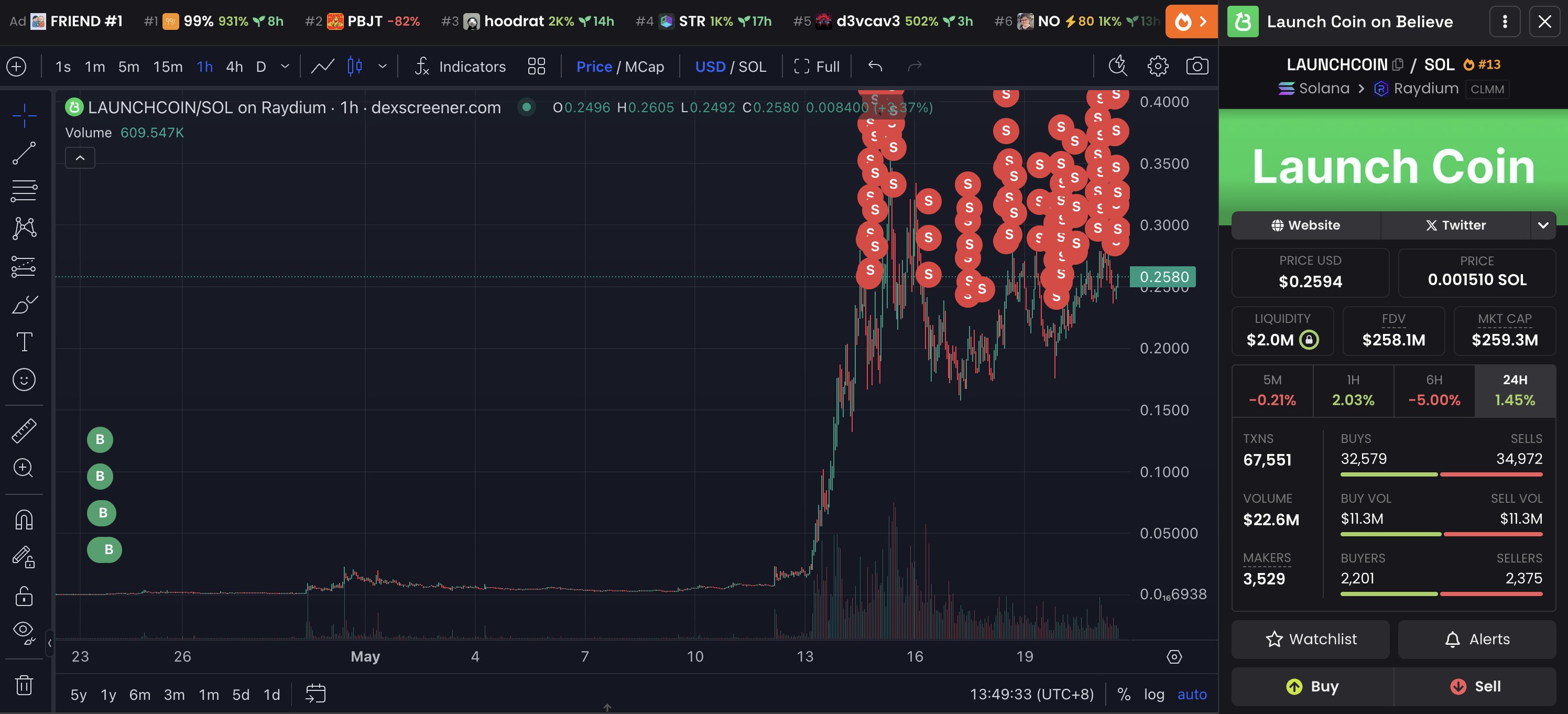 Tạp chí crypto hàng đầu Việt Nam