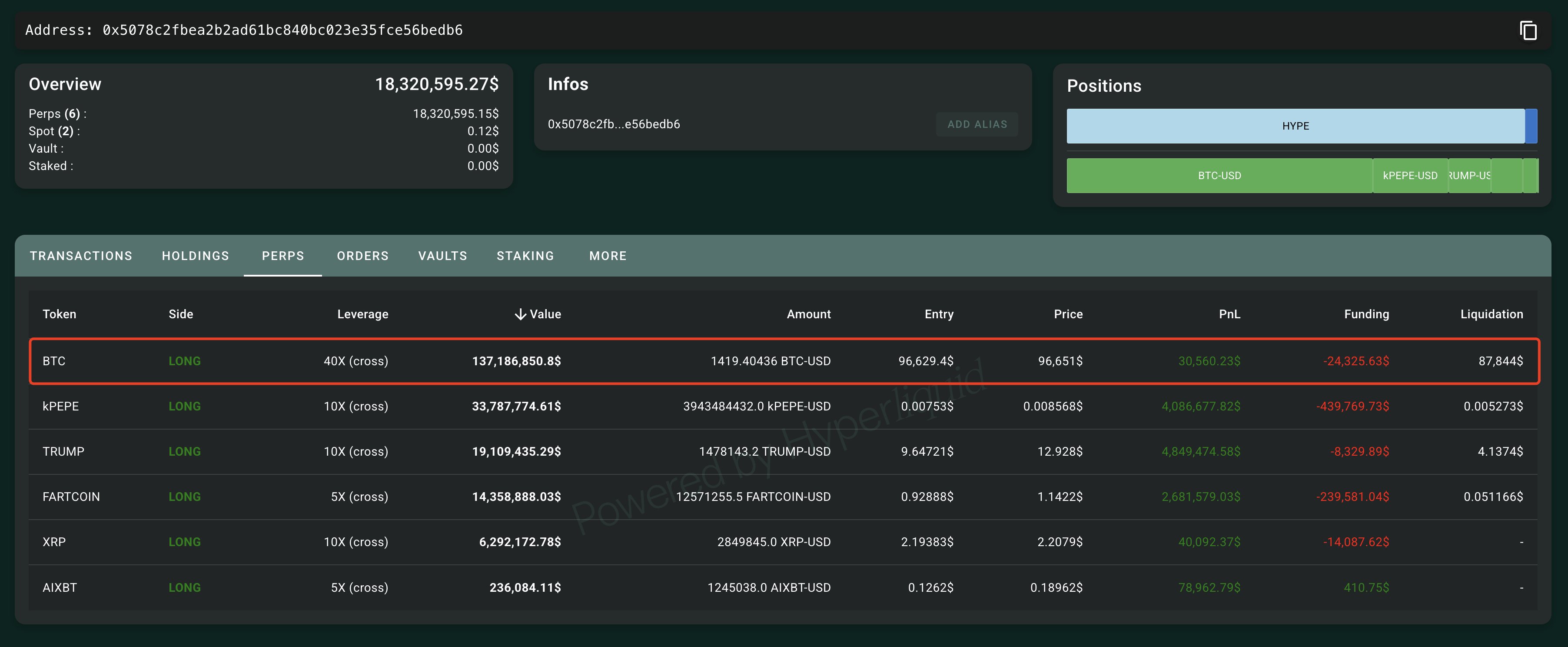 Một con cá voi thiết lập lệnh Long Bitcoin với số tiền lên đến 137 triệu đô la