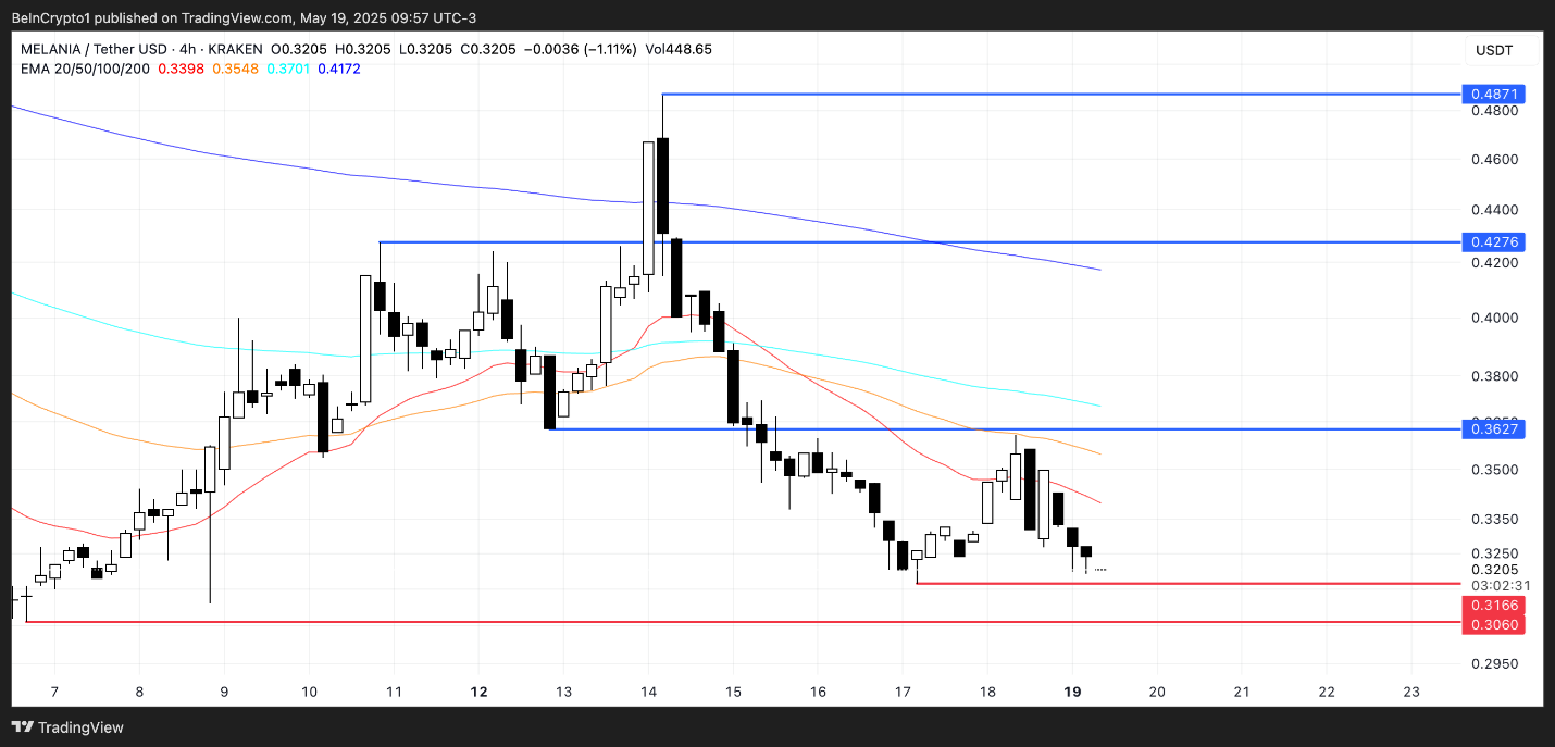 altcoin
