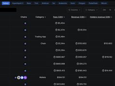 Meteora vượt mặt Pump Fun, trở thành dApp tạo phí lớn nhất trên Solana
