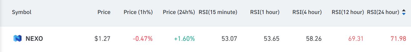 2 altcoin vào vùng quá mua cần tranh giao dịch trong tuần