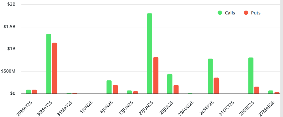 Phe bò Ethereum nhắm tới mức 2,7 nghìn đô la