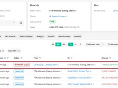 FTX/Alameda unstaking hơn 187.000 SOL, vẫn còn gần 1 tỷ USD đang khóa