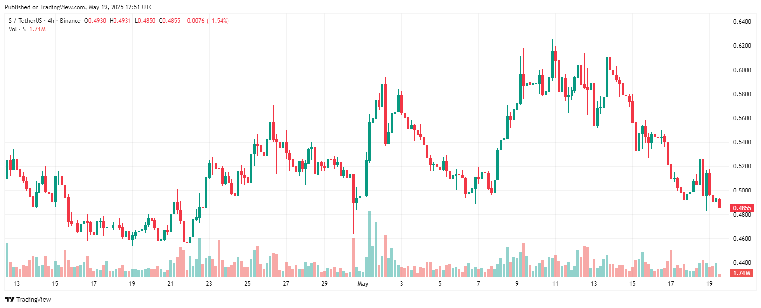 altcoin airdrop