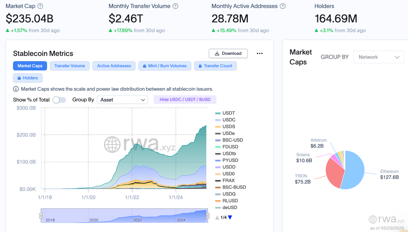 Santander cân nhắc phát hành stablecoin