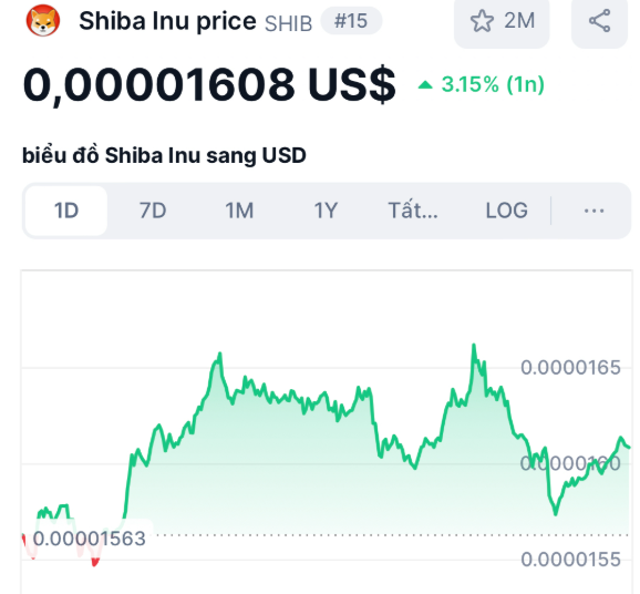 BTC quay lại xu hướng tăng, altcoin nào dưới 1 USD đáng mua nhất lúc này?