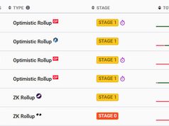 Starknet đạt mốc phi tập trung “Stage 1”, dẫn đầu mạng ZK-rollup về TVL
