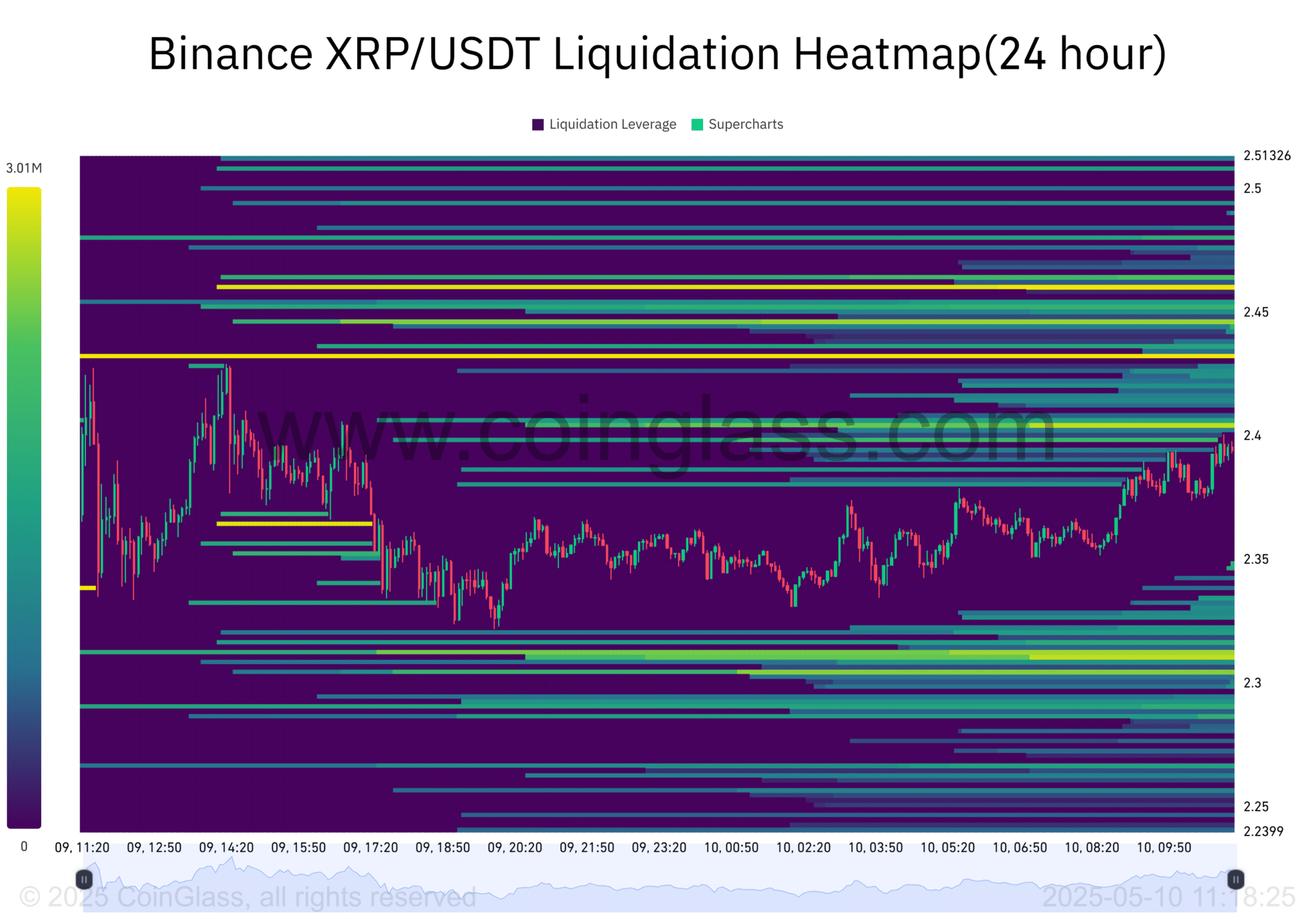 XRP đã sẵn sàng cho một động thái lớn chưa?
