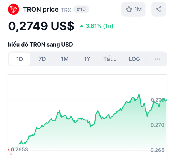 BTC quay lại xu hướng tăng, altcoin nào dưới 1 USD đáng mua nhất lúc này?