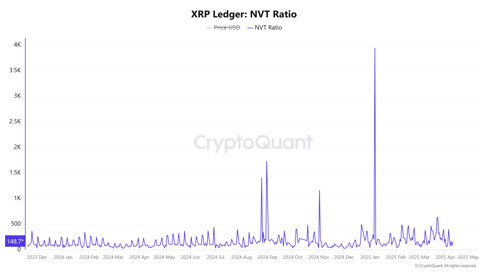 XRP đã sẵn sàng cho một động thái lớn chưa?
