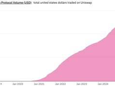 Uniswap đạt mốc 3.000 tỷ USD khối lượng giao dịch, khẳng định vị thế dẫn đầu DeFi