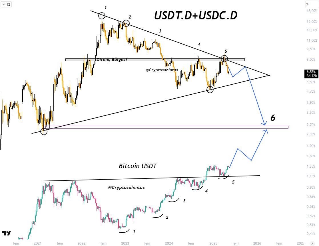 USDT
