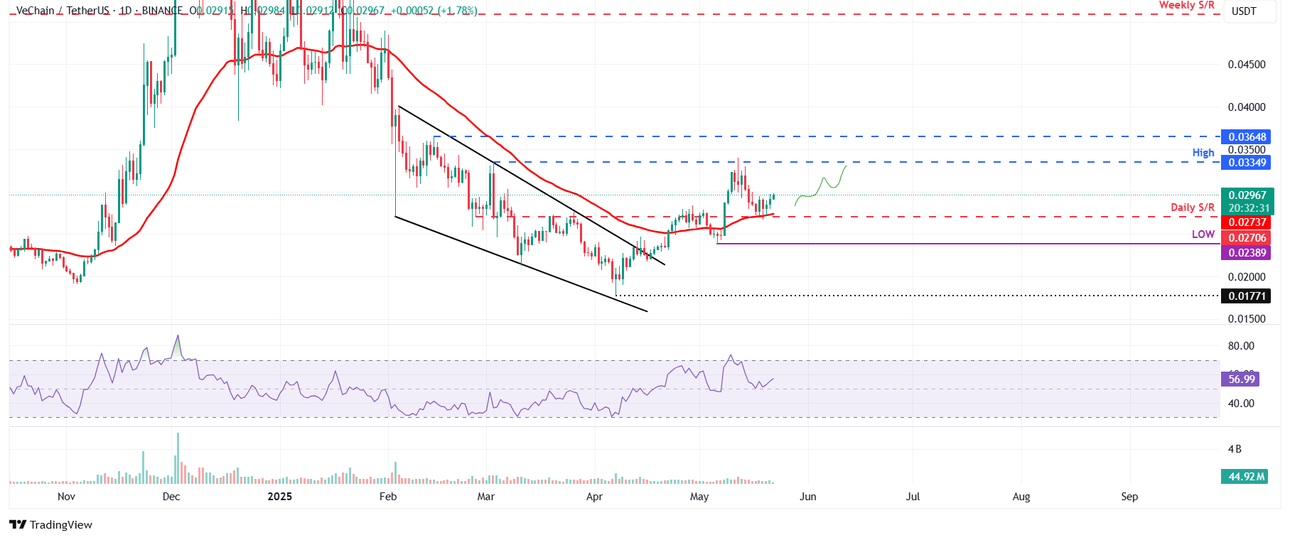 Tạp chí crypto hàng đầu Việt Nam
