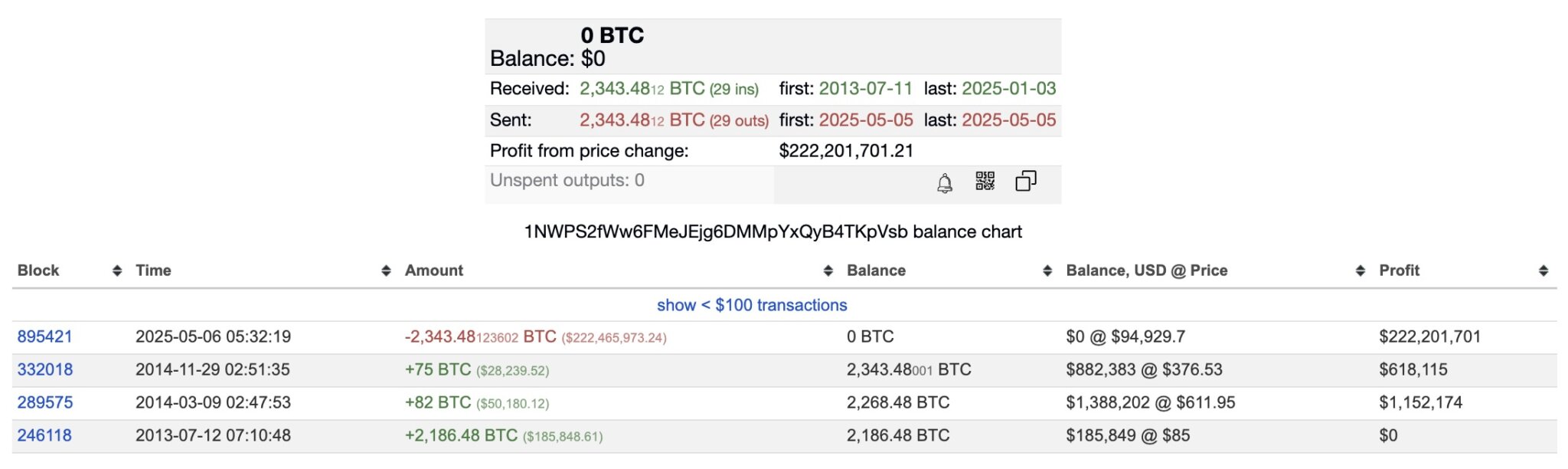 Satoshi Nakamoto