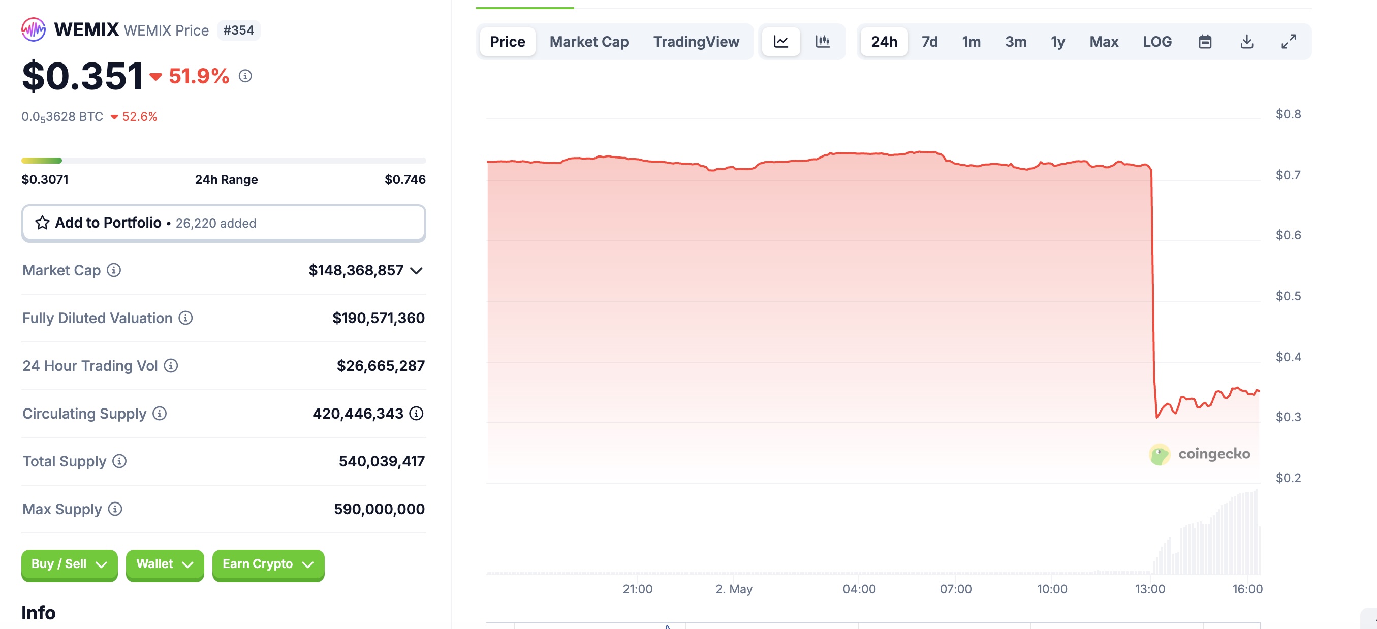 Tạp chí crypto hàng đầu Việt Nam